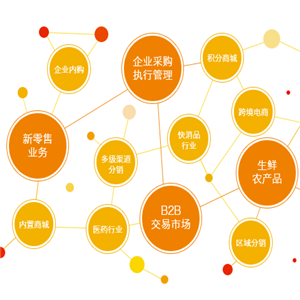 ShopEx1000互联网加盟图片与食品加工通用设备装修指南
