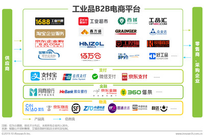 破局与重构 2019年中国工业品B2B电商市场深度洞察与趋势报告
