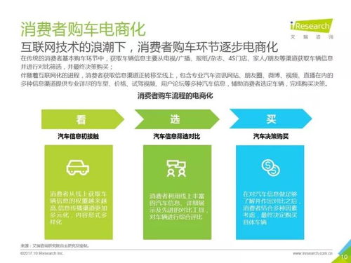 破局与重构 2017年中国B2B模式新车电商行业研究报告解析
