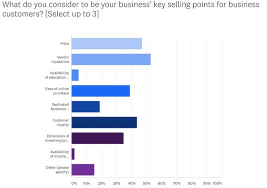 2018年美国B2B电商市场报告 数字化重塑企业与企业的交易格局