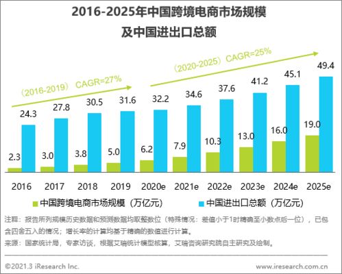 双循环发展新机遇下，跨境B2B电商推动食品加工通用设备强劲增长