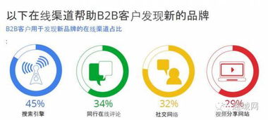 G20风向标 后疫情时代B2B跨境电商的进阶之路