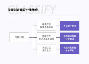 从电商活动会场设计到食品加工通用设备 产品化思路的跨界融合与创新