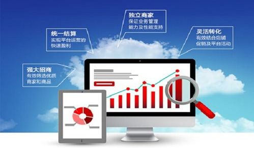 如何判断一个B2B2C商城系统是否好用？远丰电商为您详解关键评估要素